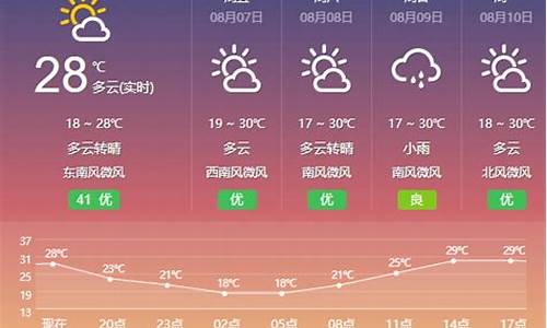 包头未来15天天气预报_包头最近天气预报15