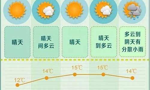 未来长沙一周天气预报查询最新查询结果_未来一个星期长沙的天气预报