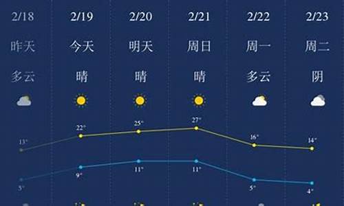 开封天气预报40天查询结果表最新_开封天气预报40天查询结果表