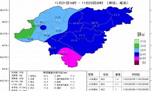 哈尔滨天气预报一周天气_哈尔滨天气预报一周15天查询