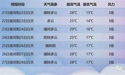 新疆天气预报7天一周查询结果是什么_新疆天气预报7天一周