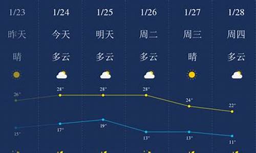 惠州天气预报一周天气查询_惠州天气预报一周天气