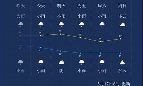 怀化一周天气预报7天查询表格_怀化市一周的天气预报