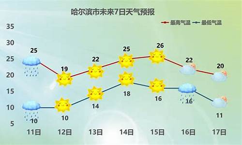 安达天气预报24小时_安达天气预报2345