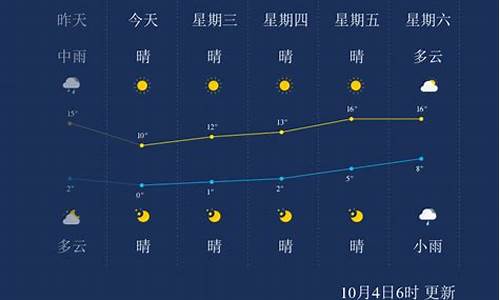 本溪天气30天_本溪具天气