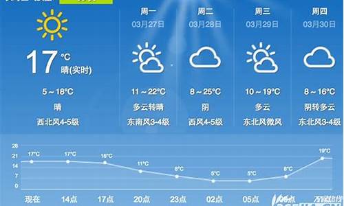 合肥一周天气预报查询结果最新_合肥一周天气预报查询查询