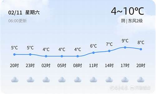 枣庄天气气温_枣庄天气气温多少度