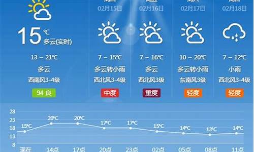 萝北天气预报一周_萝北天气预报