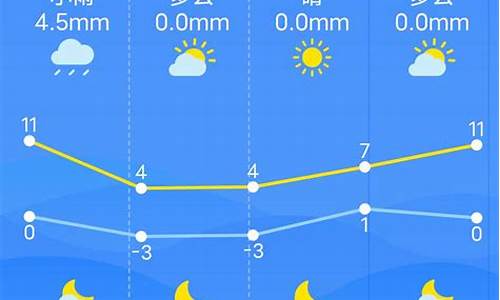 南昌天气预报7天_南昌天气预报7天查询结果