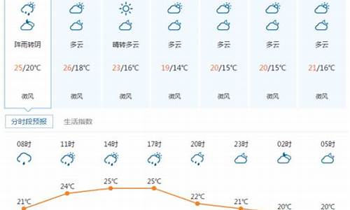 湖北宜昌远安天气预报30天_湖北宜昌远安天气预报