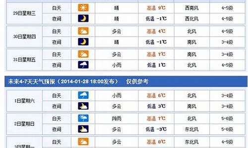 烟台未来7天一周天气_烟台未来7天一周天气情况