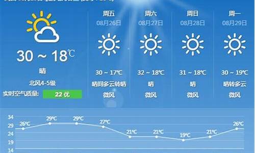 查看北京天气预报一周_天气预北京一周天气情况