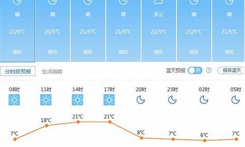 昆明一周天气情况_昆明一周天气预报七天