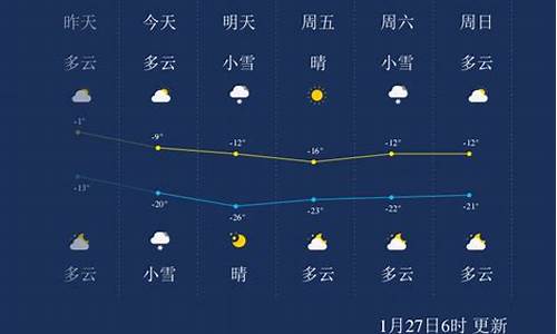 吉林省延边自治州和龙市天气预报_吉林省和龙市天气预报近半个月