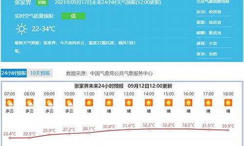 张家界天气预报40天查询_张家界天气预报40天查询百度百科电话