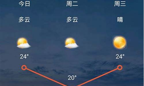 兰州天气预报15天气预报一周天气预报_兰州天气预报查询15天