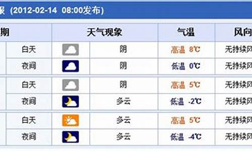 郑州未来30天天气预报查询最新_郑州未来30天天气预报查询