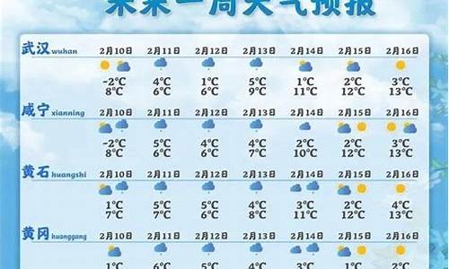 湖北天气预报10天_湖北天气预报10天查询