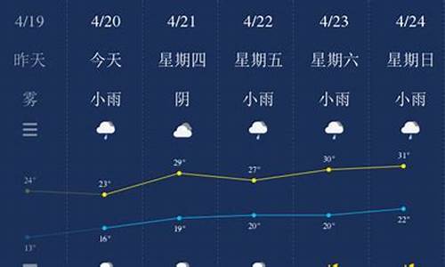 今天南平天气预报_福建南平天气