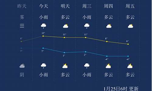 扬州一周天气预报30天查询结果最新消息今天_扬州一周天气预报