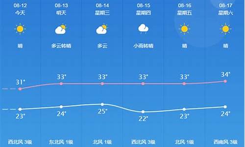 桐城天气预报30天查询_桐城天气预报30天查询 新闻