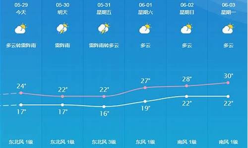 桐城天气30天查询_桐城天气预报40天天气