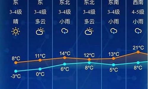 南通未来十五天天气预报_南通未来15天的天气预报