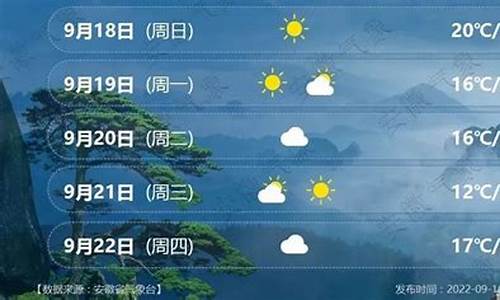 安徽淮南天气预报30天查询_安徽淮南天气预报