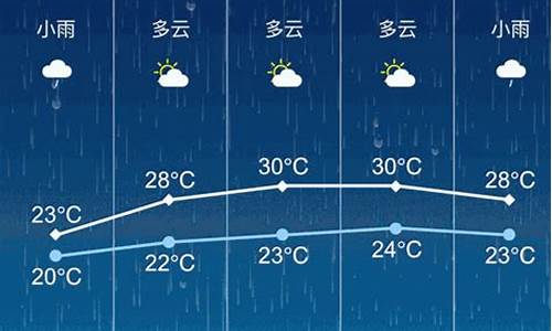 张家港天气预报15天查询结果_张家港天气预报15天查询结果最新