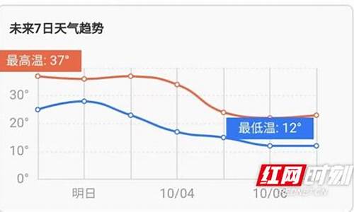 娄底天气预报30天_娄底天气预报30天精准查询百度