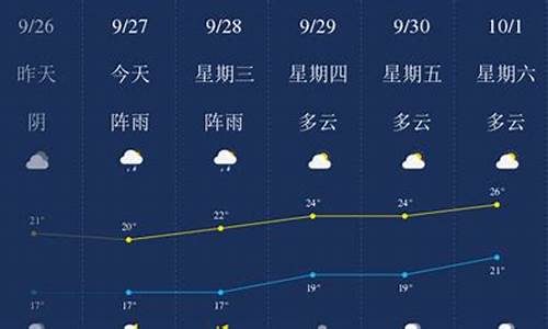 乐山未来30天天气查询_乐山未来一个月天气预报