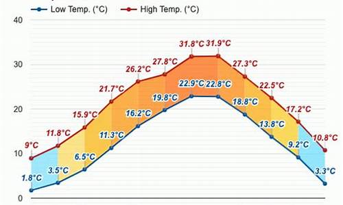 磐安天气预报30天_磐安天气预报30天准确