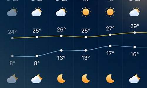 深圳一周天气预报15天查询结果是什么意思_深圳一周的天气情况