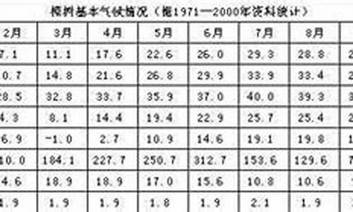 樟树市天气预报30天准确一览表最新版_樟树市的天气预报