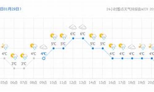 二十四小时天气预报三十天天气预报_二十四小时天气预报