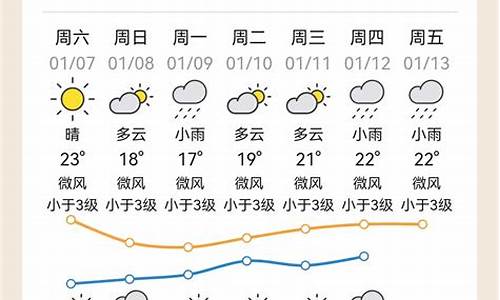 大埔天气预报_大埔天气预报24小时详情