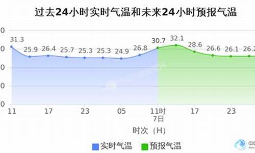 越秀区天气_越秀区天气预报15天查询