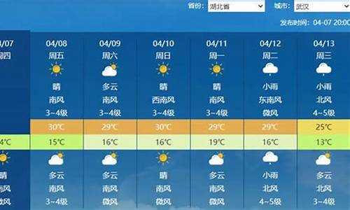 随州天气预报分时天气预报_随州天气预报一周天