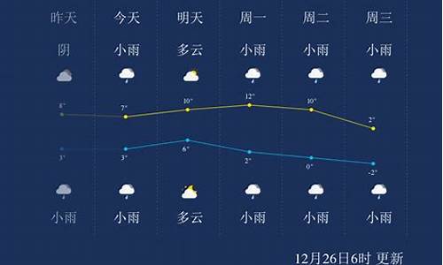 安顺天气预警紫云天气预报查询_安顺天气预警