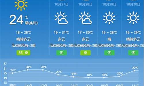 天气预报云浮15天查询_云浮一周天气预测