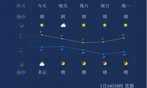 天气预报太原天气预报15天_太原天气预报一周15天查询结果