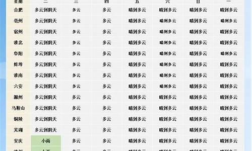 盱眙未来一周天气情况怎么样啊_盱眙未来一周天气预报15天