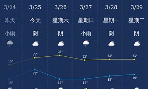 广西钦州天气预报最新消息15天_广西钦州天气预报最新消息