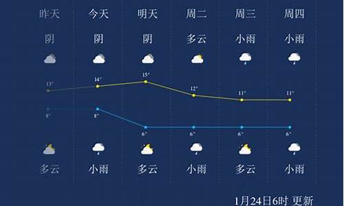 峨眉山天气预报30天准确查询_峨眉山天气预报30天