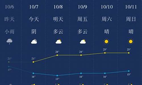 景德镇天气预报15天气_景德镇天气预报一周天气