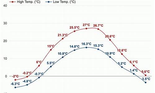 乌克兰基辅天气预报_乌克兰基辅天气预报30天