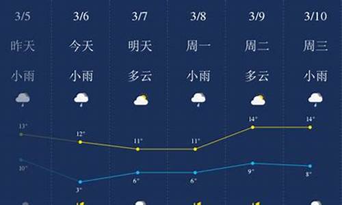 荆门这几天有雨吗_湖北荆门天气预报一周7天有下雨吗