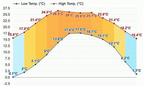 会理天气预报15天准确天气预报_会理天气预报