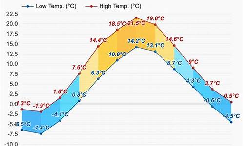 赫尔辛基天气预报15天查询百度_赫尔辛基天气