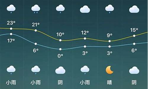 哈尔滨双城区天气预报15天_城区天气预报15天